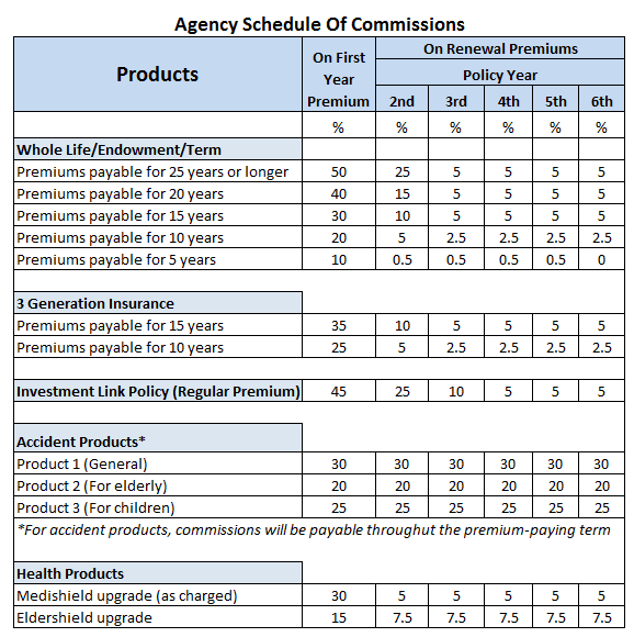 Understanding Foap's Commission Structure
