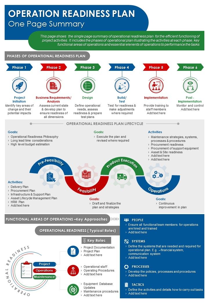 Operation Readiness Plan One Page Summary Presentation Report 
