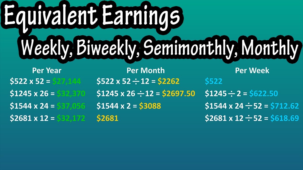 How Much Can You Really Make on Picfair Earnings Explained