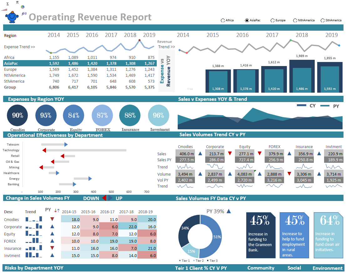 Foap Analytics Dashboard Overview and Guide