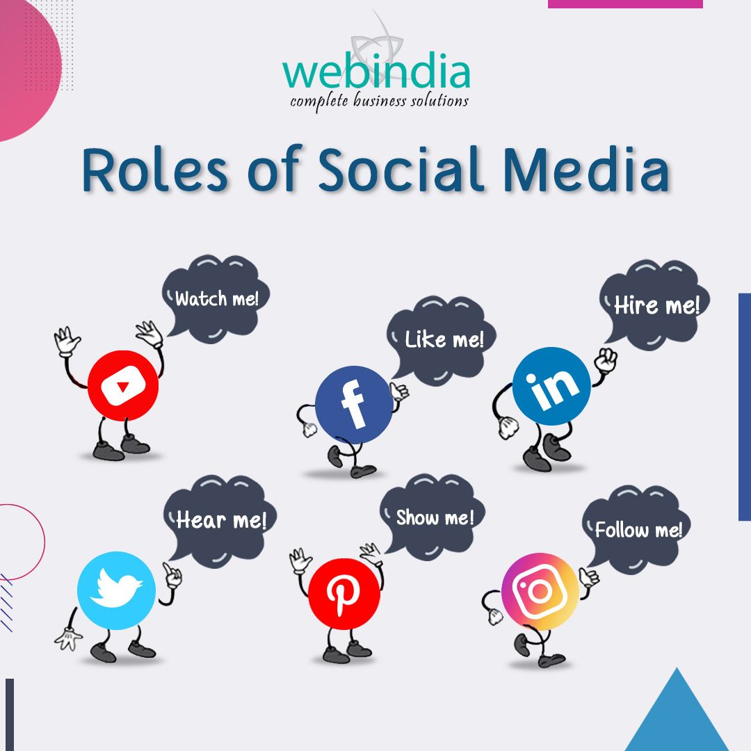 Roles of Social Media Social media advertising design Role of social 