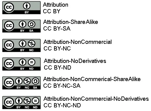 Verify your open licensing prowess with Creative Commons certification 