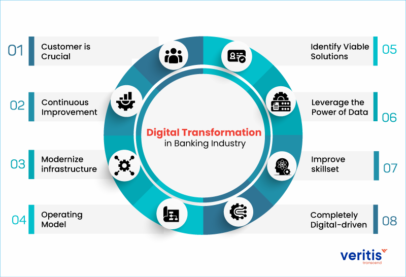 Why Your Retail Business Needs Digital Transformation service Silver