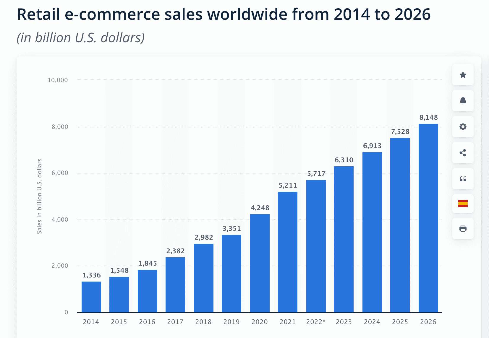 Retail Industry Trends 2025 Paige Henderson
