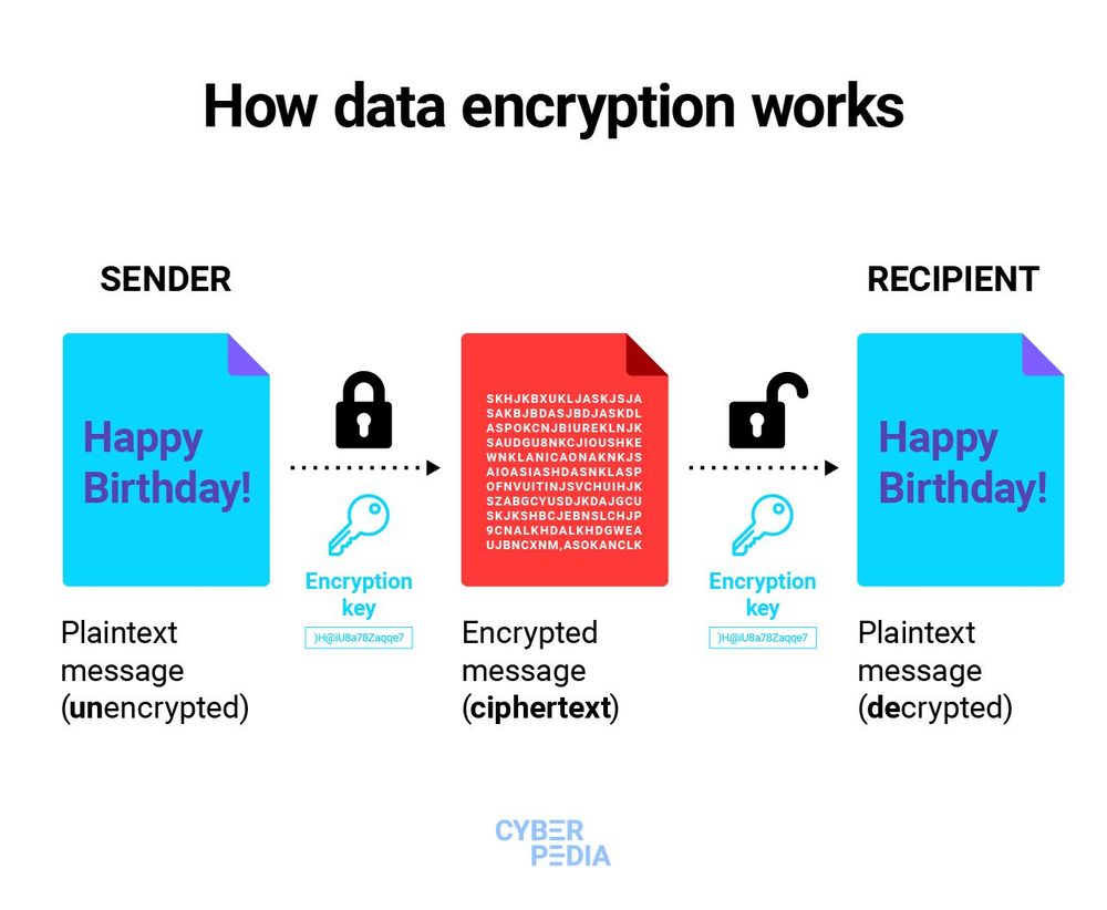 Foap’s Security Measures and How Your Data Is Protected