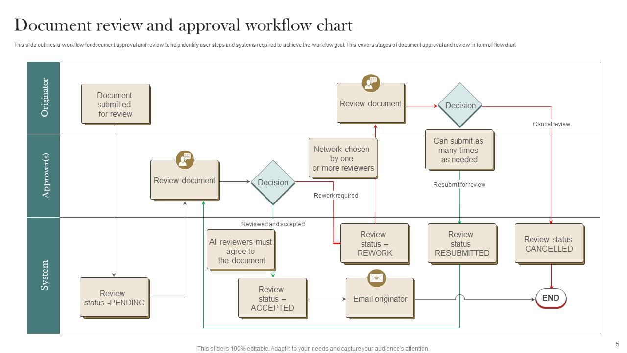 iStock Content Moderation Guidelines and Approval Process