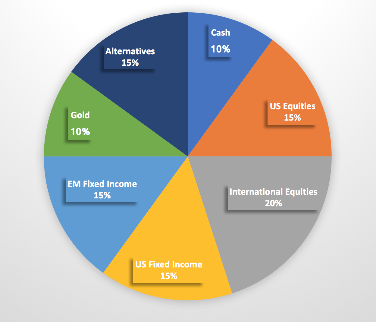 An Asset Allocation Strategy For A Risky Market Part II Of II 