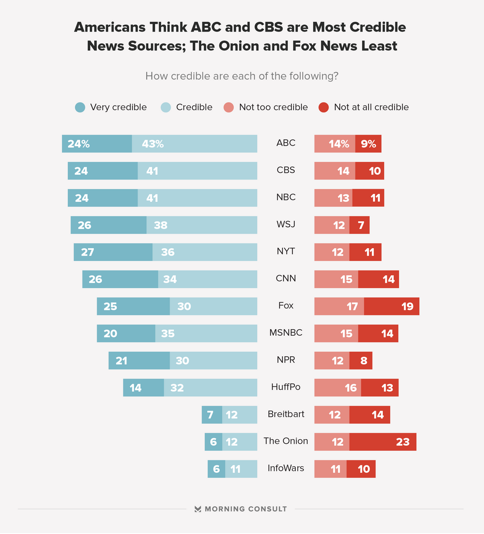 8 Ways To Avoid Fake News