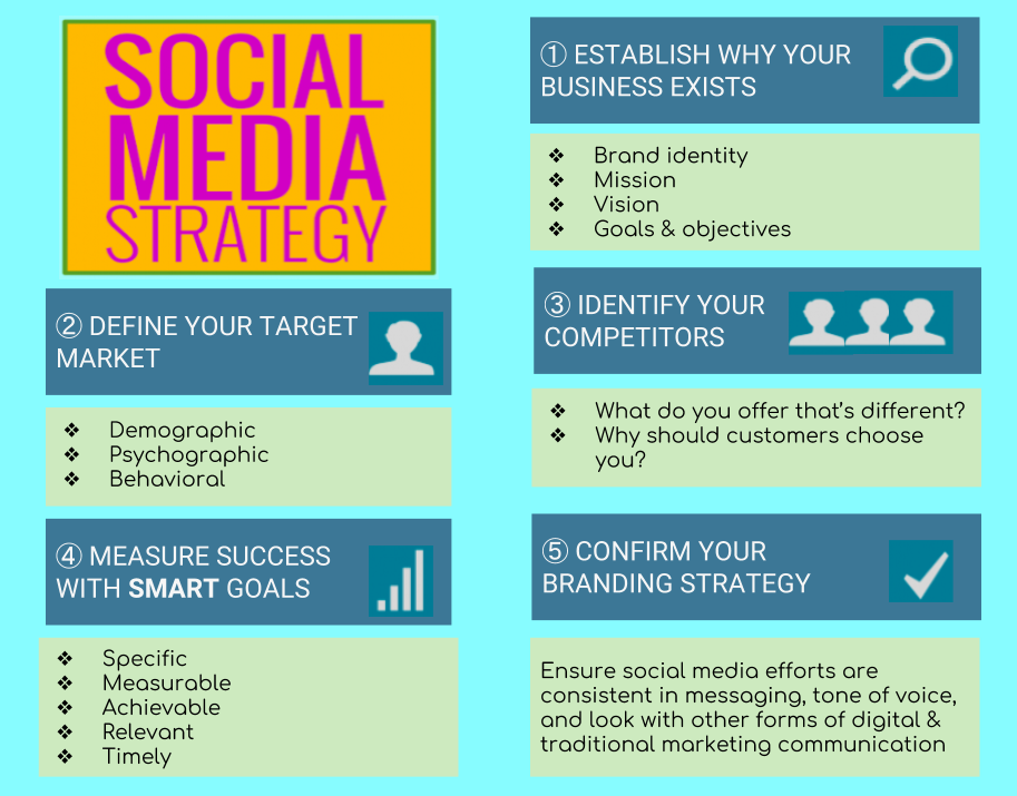 Dont Put the Social Media Cart Before Your Brand Strategy Horse