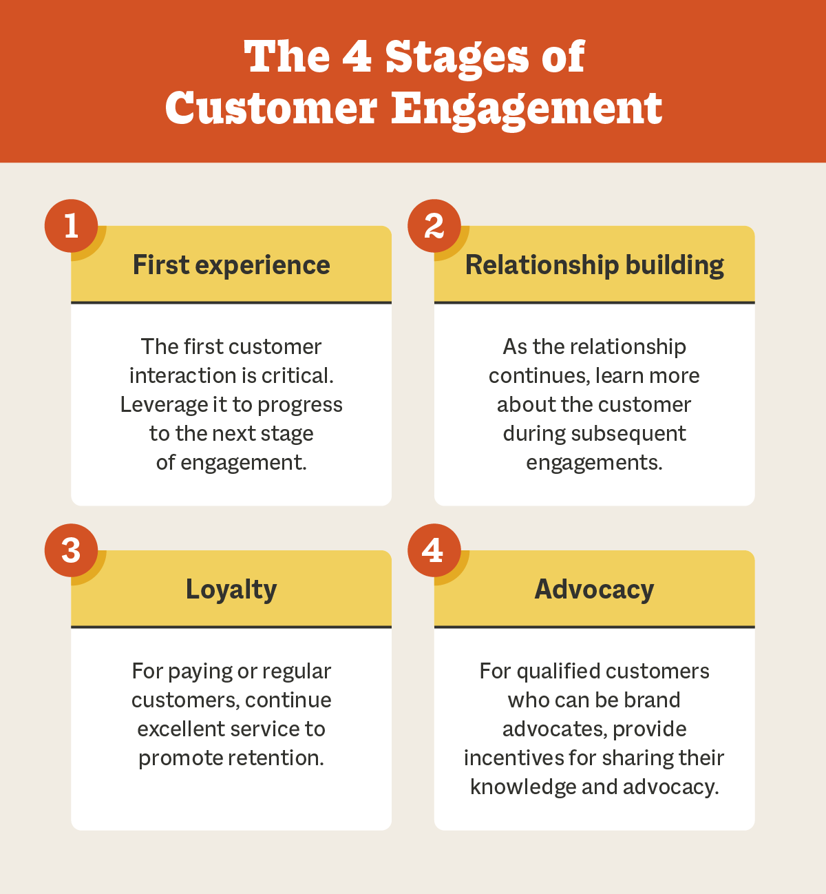 Foap's Content Strategy to Increase Sales