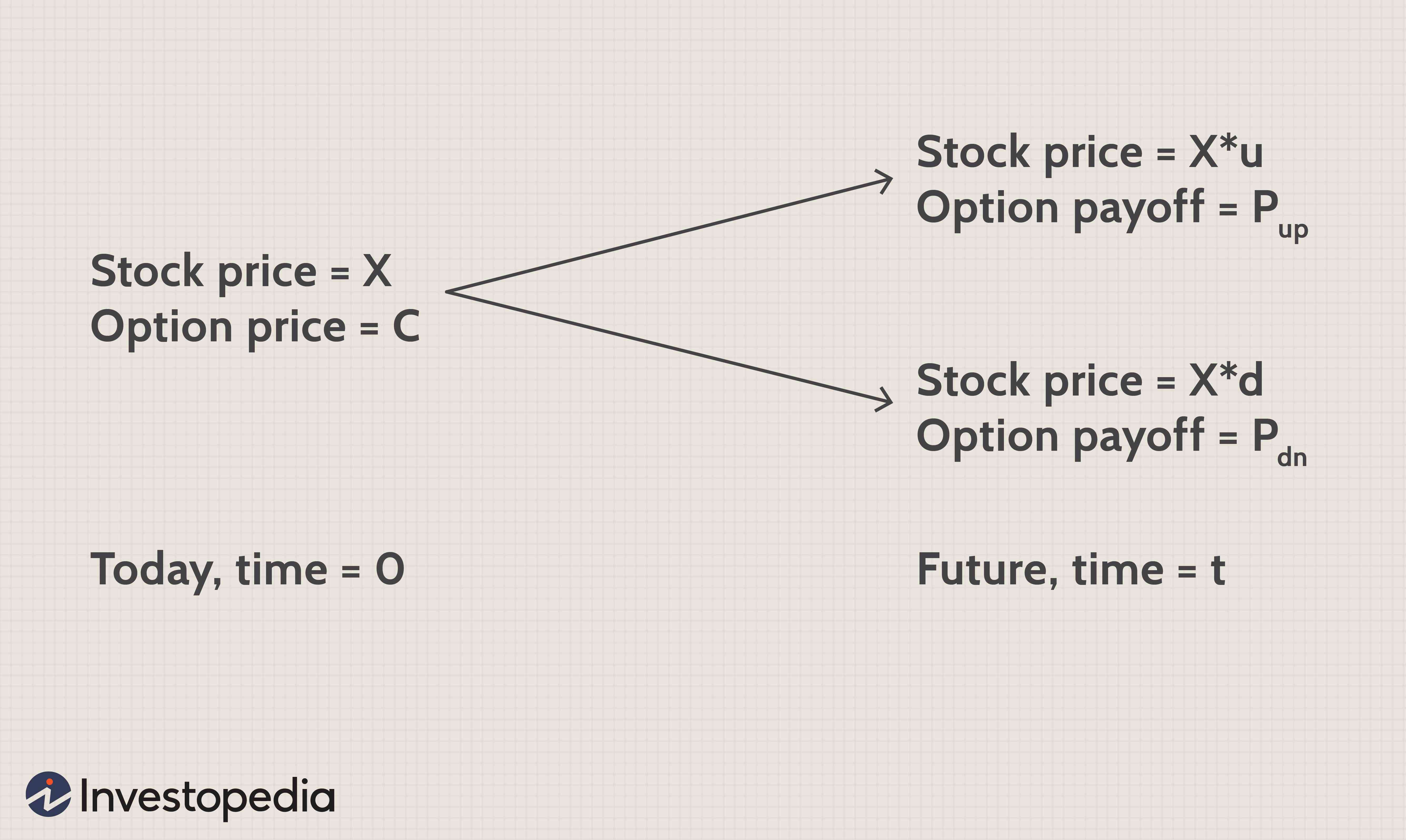 Understanding Adobe Stock Image Pricing Models