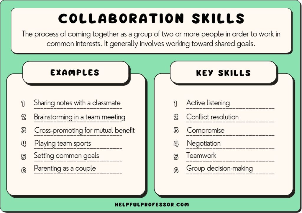 37 Collaboration Examples 2025