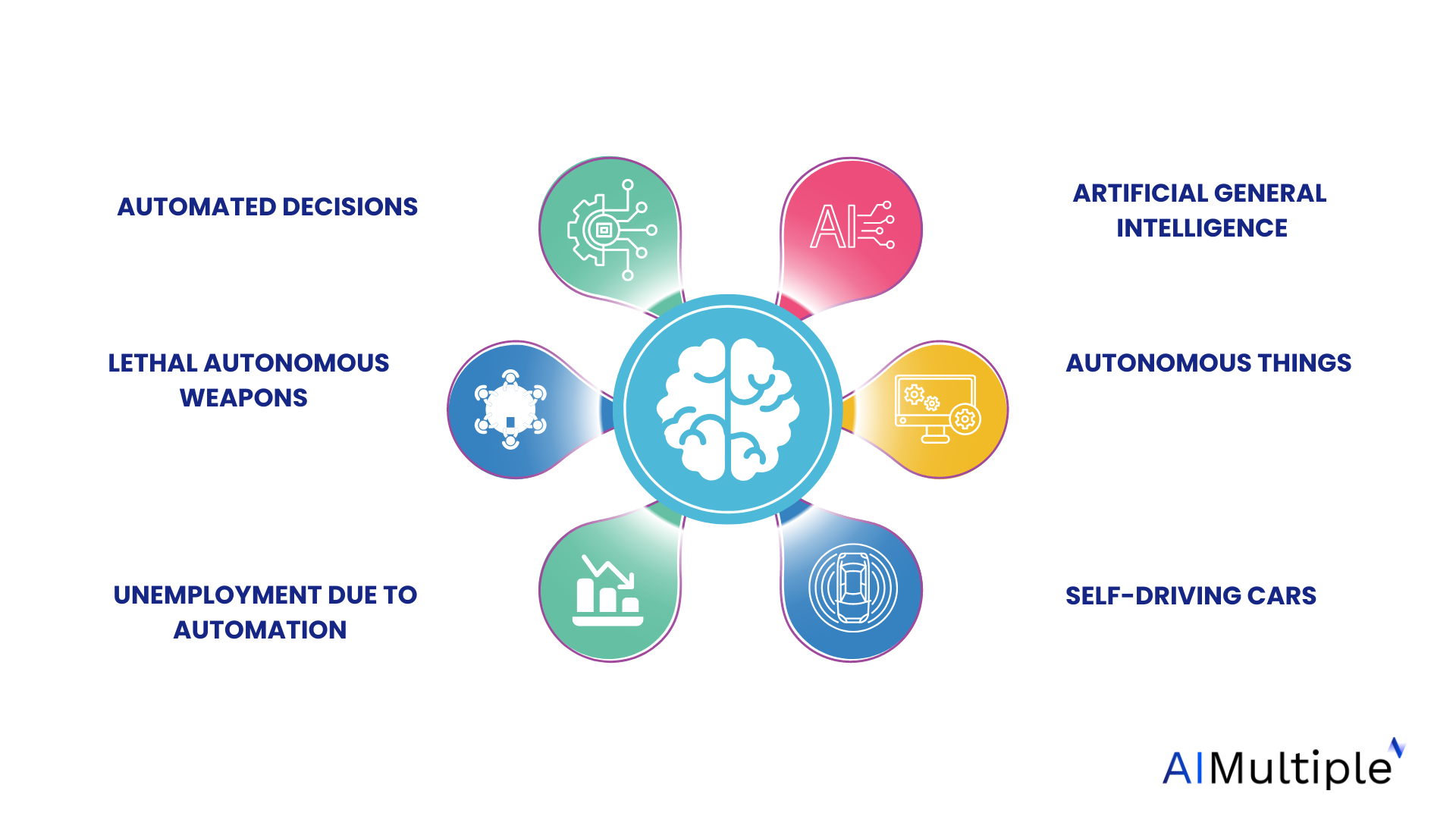 Transformacin Empresarial El Impacto y Potencial de la Inteligencia 