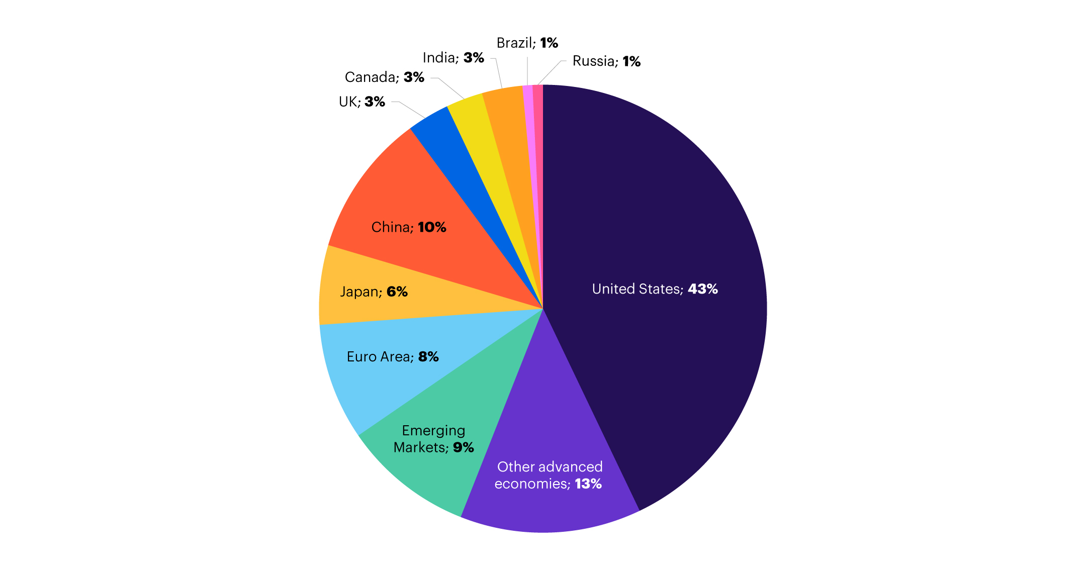 The Impact of Adobe Stock on the Global Creative Economy