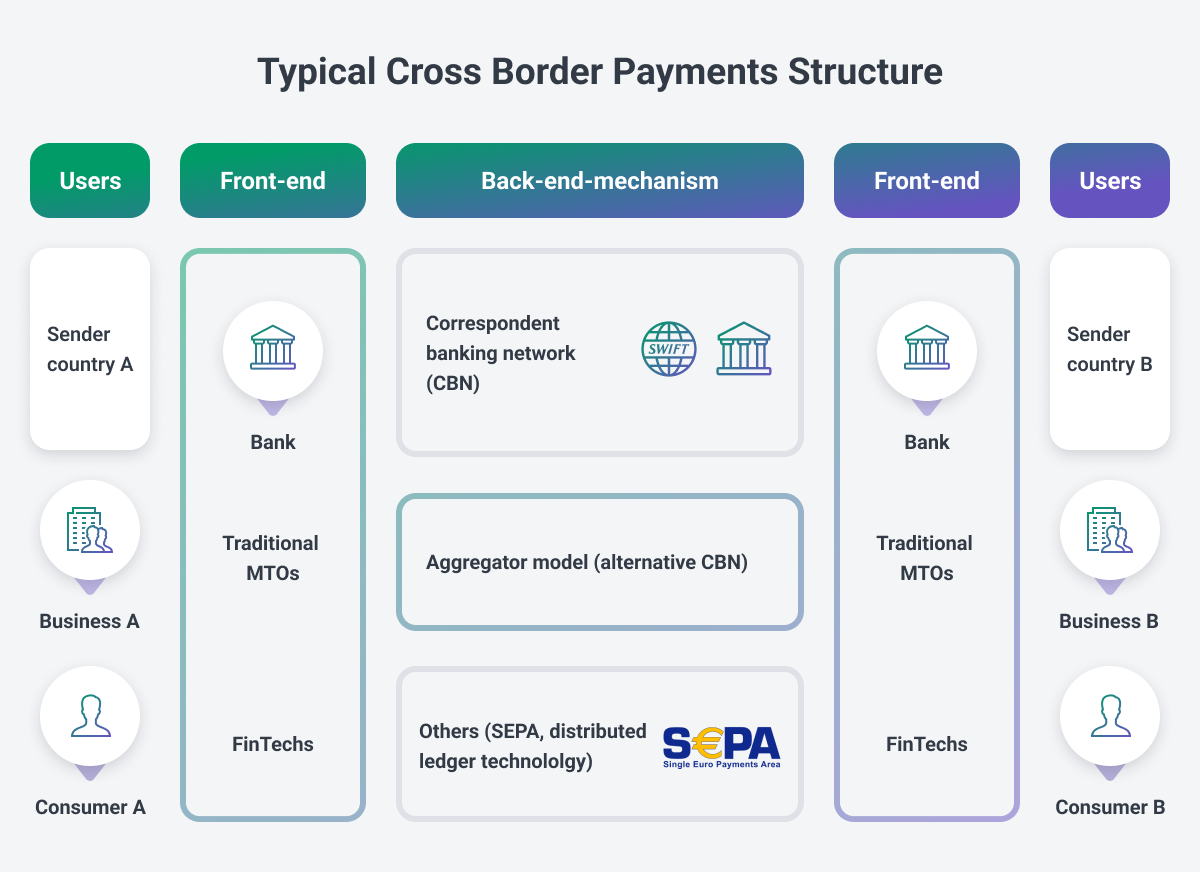 CrossBorder Payments Guide What Can We Expect in 2023 By Retired Member