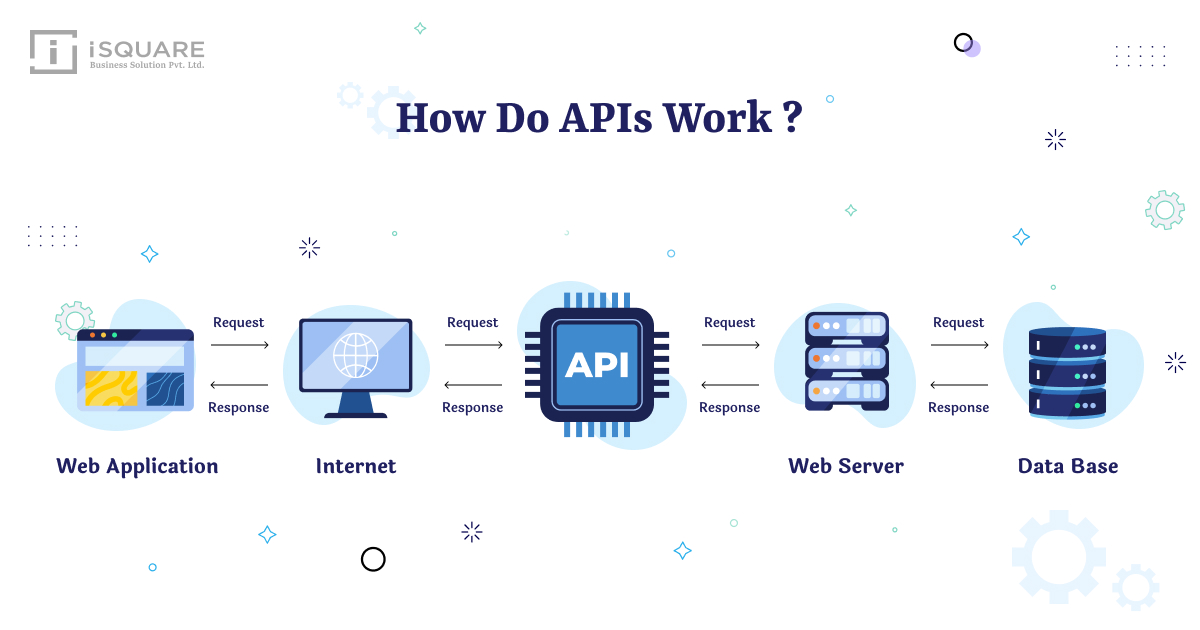 How Do Apis Work And Why Do We Use It vrogueco