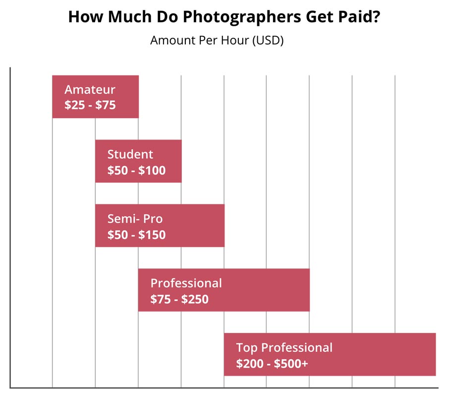 Professional Photography Careers Photographer Jobs NYIP