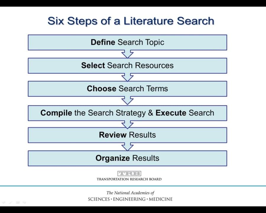 Mastering iStock Search Filters for Effective Image Searches