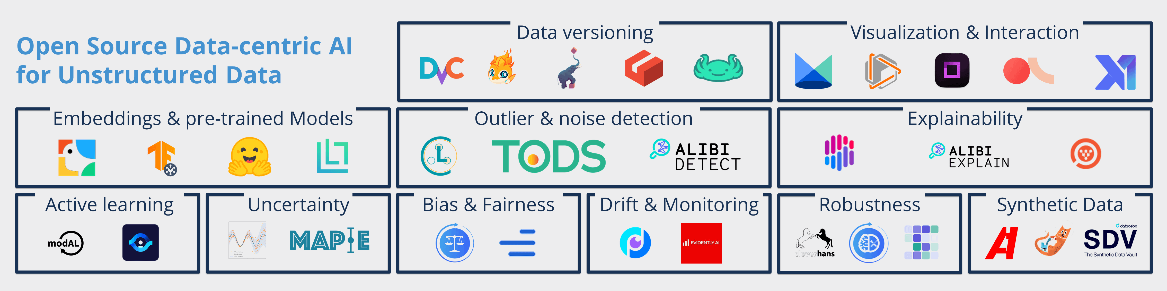 P We are building a curated list of open source tooling for data 