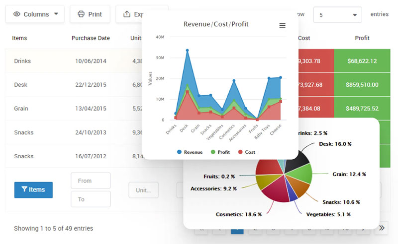 Data Visualization Skills You Need to be a Successful Data Analyst