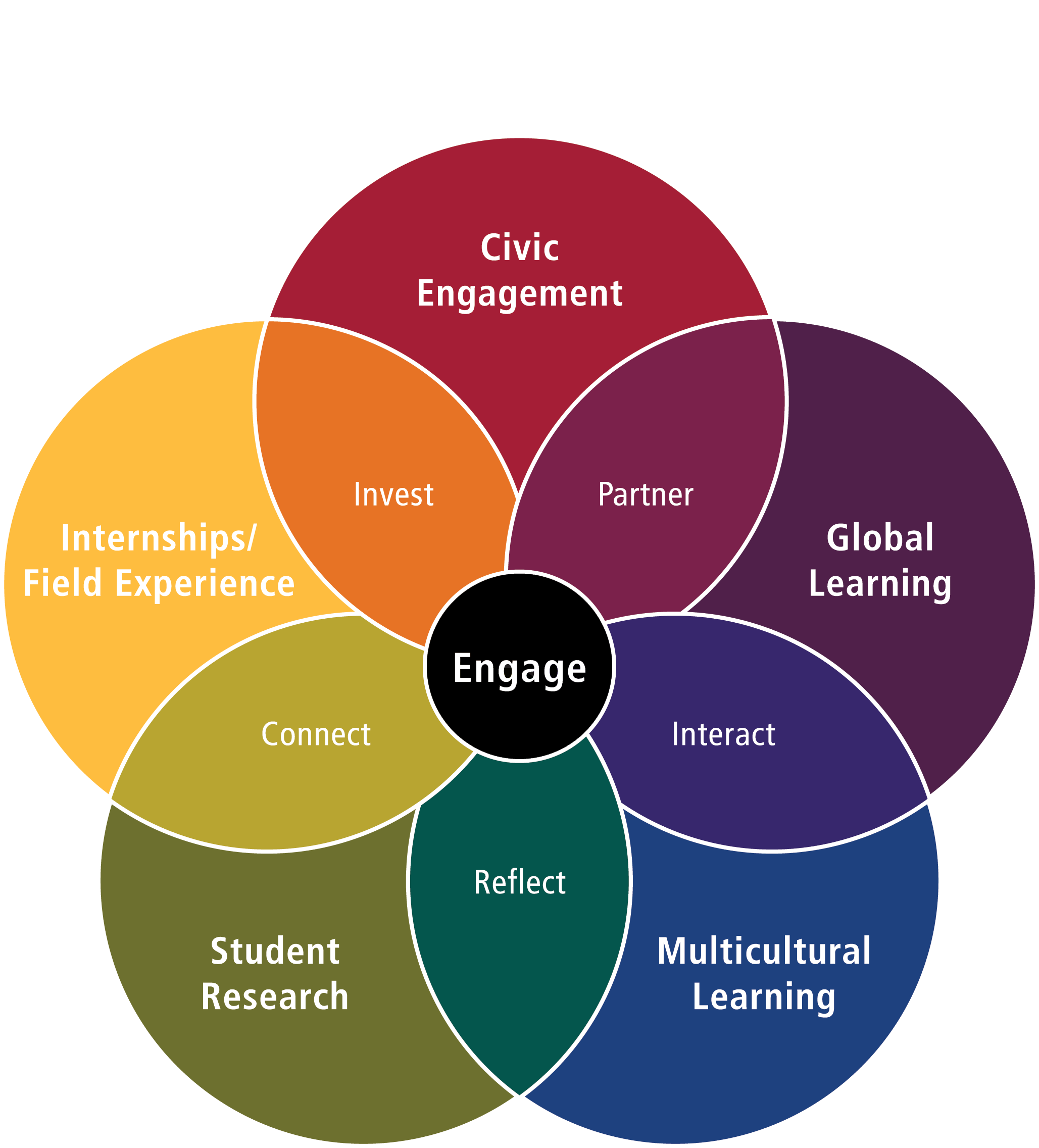 How to Create Engaging Content Using PNG Files from PNGEgg