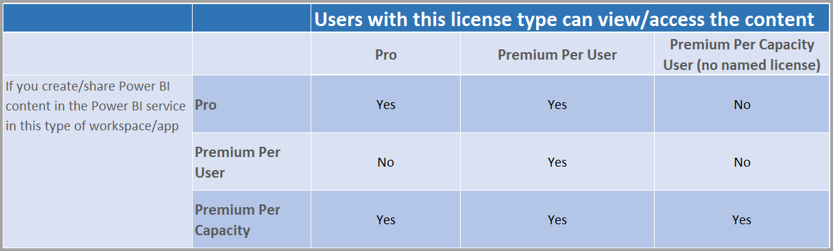 Power BI Premium Per User Power BI Microsoft Learn