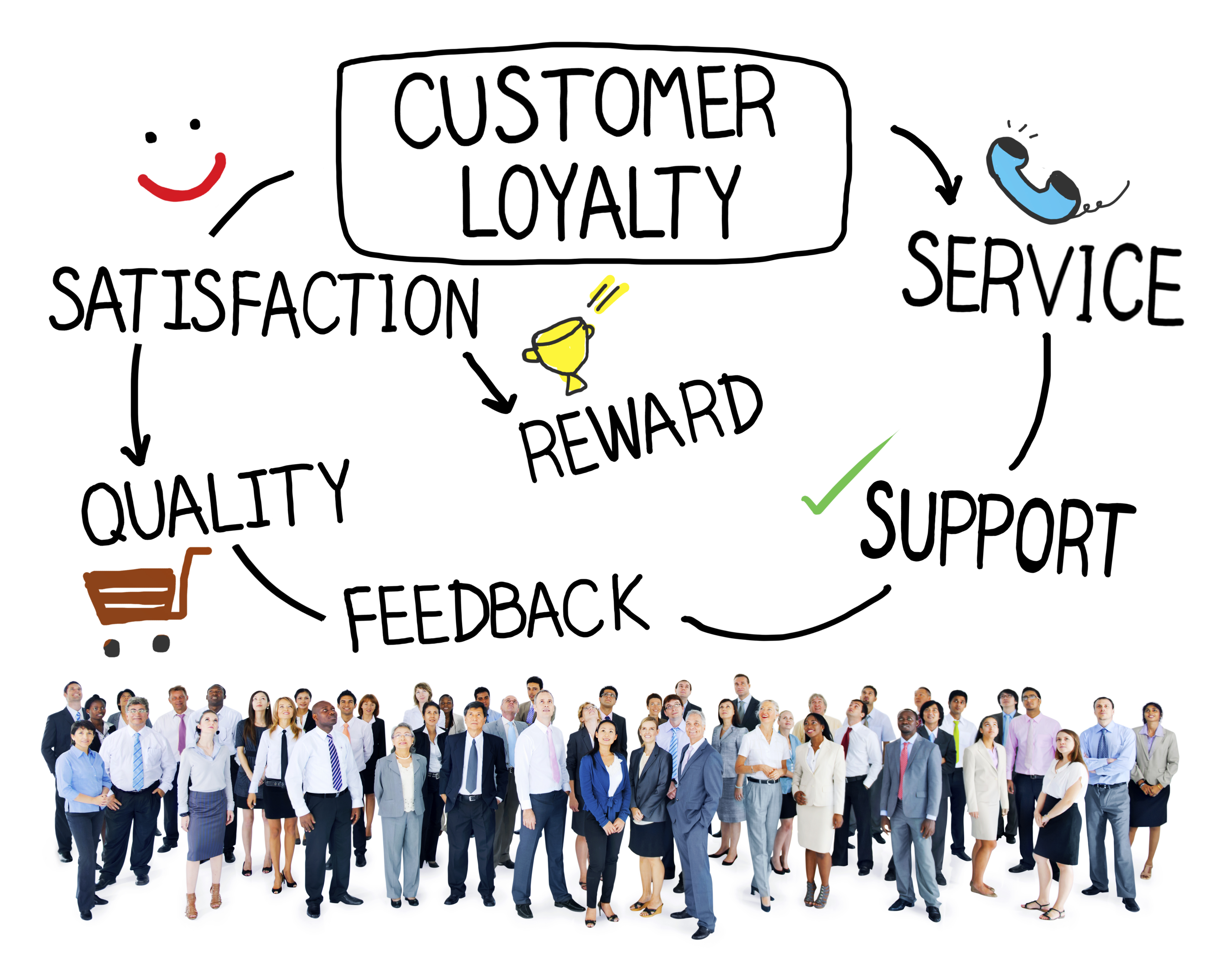 Rewarding Your Loyal Customers Artful Thinkers