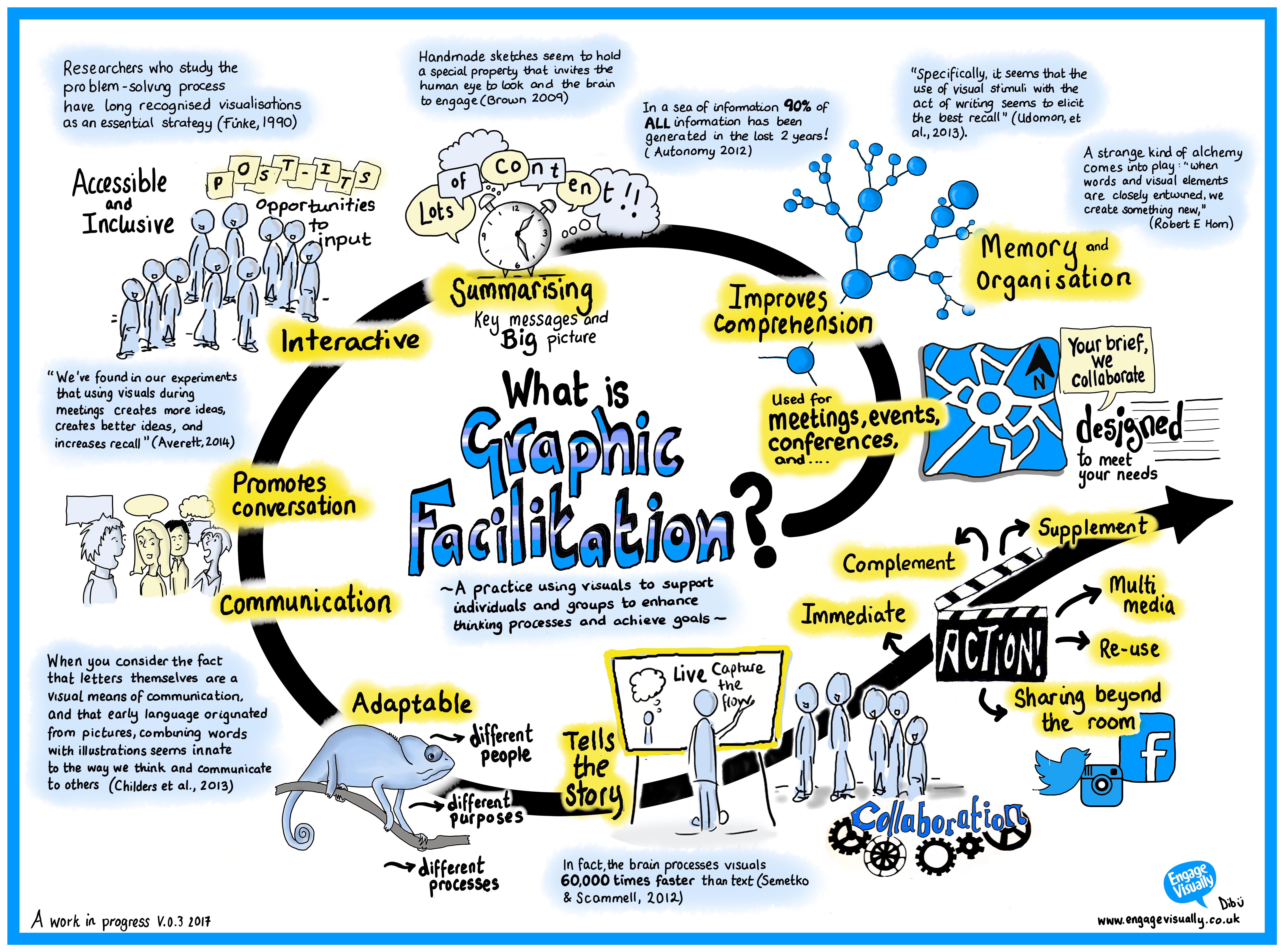 Services Engage Visually