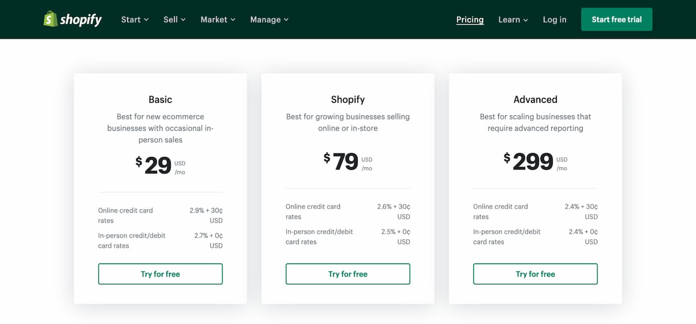 Shopify Market Share and Usage Statistics