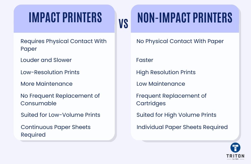 What Are NonImpact Printers A Complete Guide