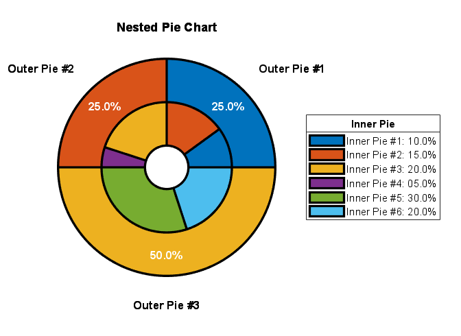 Online Pie Chart Creator