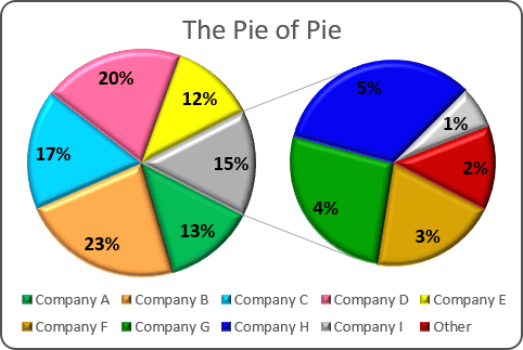 Create and Share Fun Pie Charts with Imgflip Pie Chart Maker