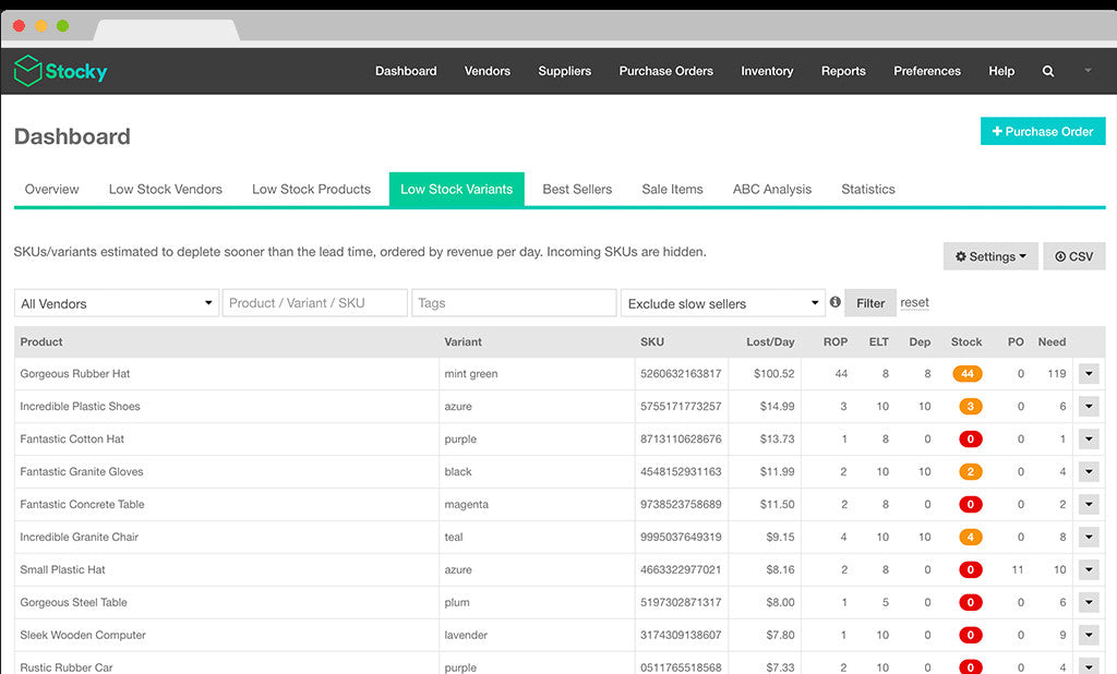 Inventory Management in 2021 Techniques Formulas Software Shopify