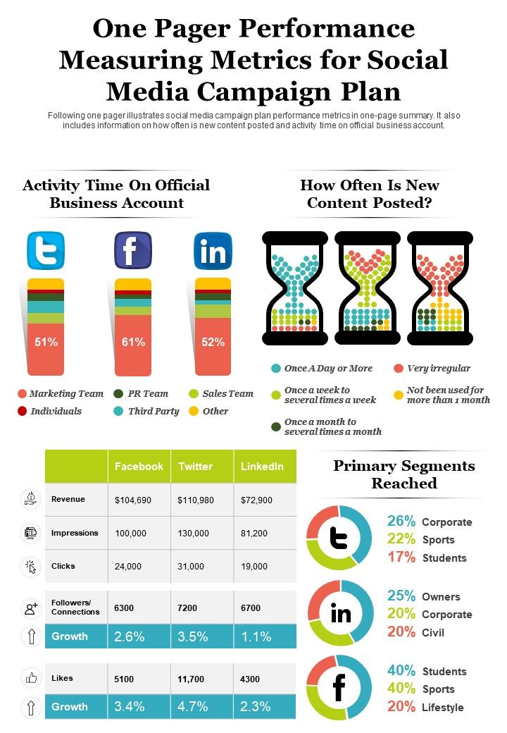 How to Upload Imgur Images for Social Media Campaigns
