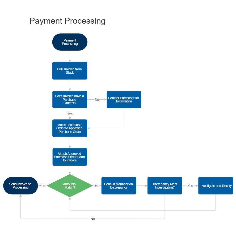 Understanding the Payment Process for Photographers on EyeEm