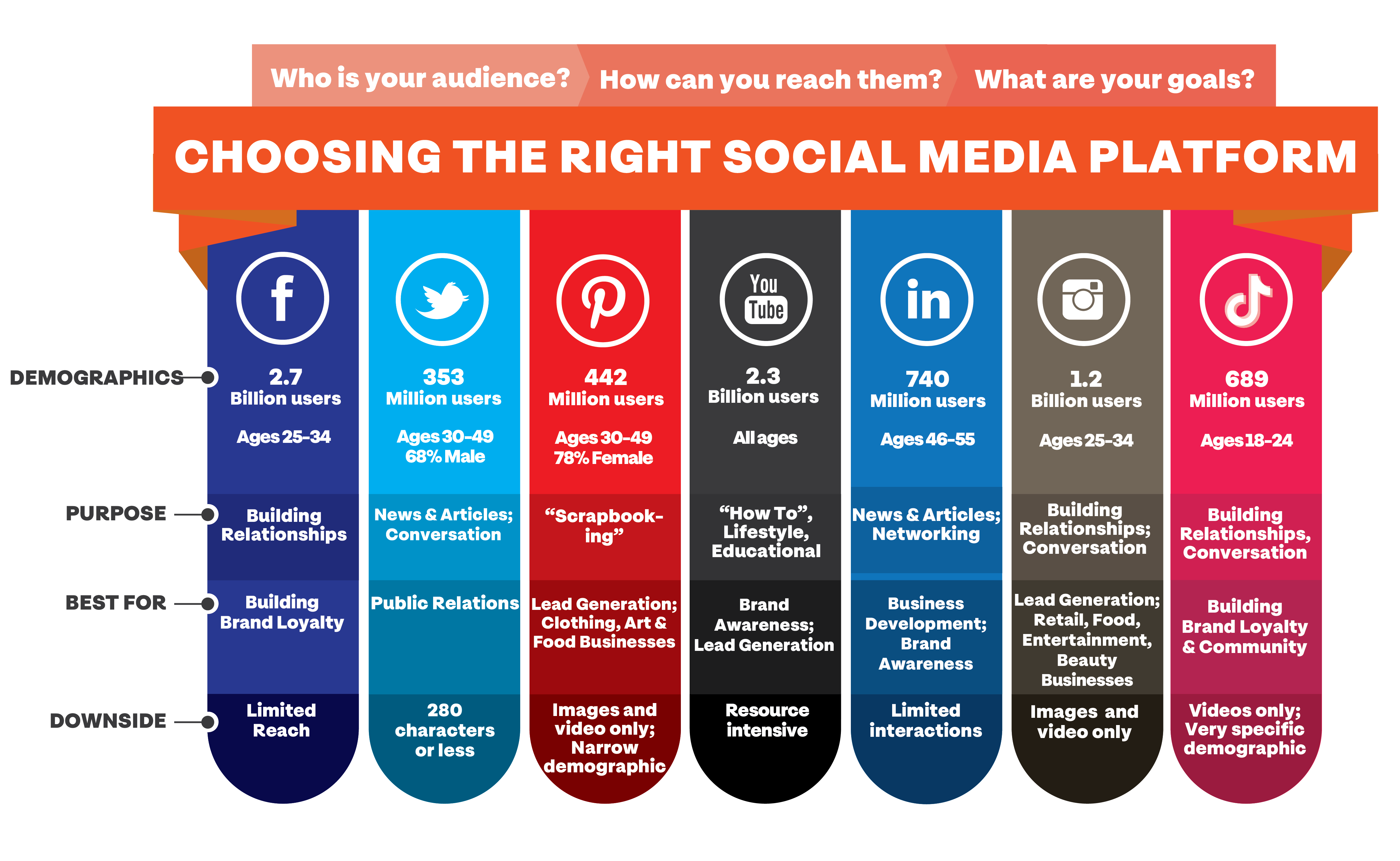 Choosing the Right Social Media Platform for Your Business