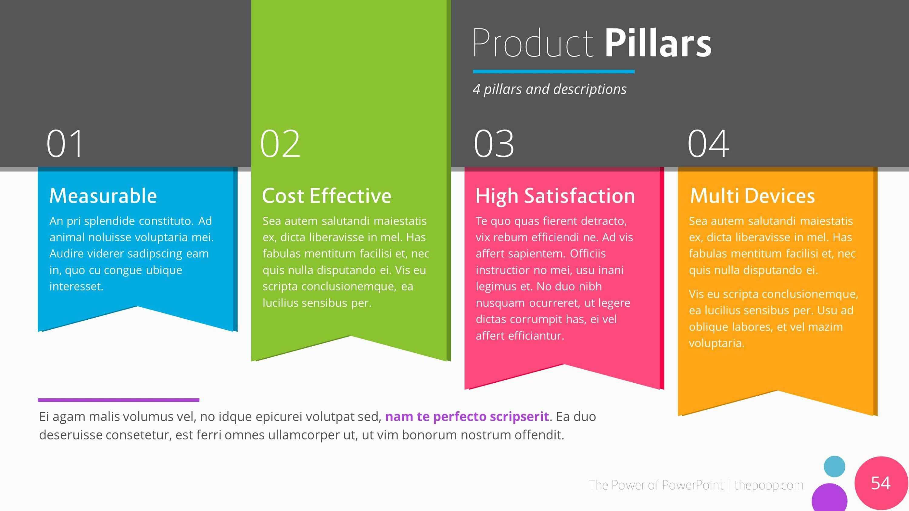 How to Download PowerPoint Templates from Slideshare for Free