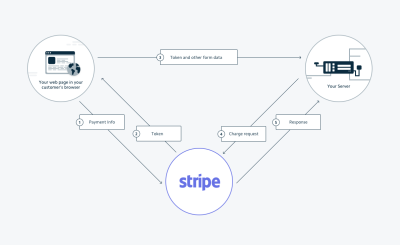 Understanding Foap's Payment Processing and Transaction Mechanics