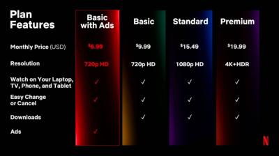 Foap Subscription Options Which One Is Right for You