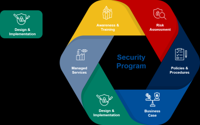 Foap's Privacy Policy and How Your Data Is Protected