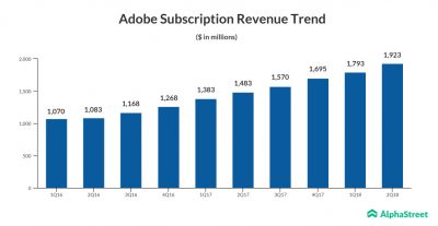 Understanding Adobe Stocks Subscription Plans