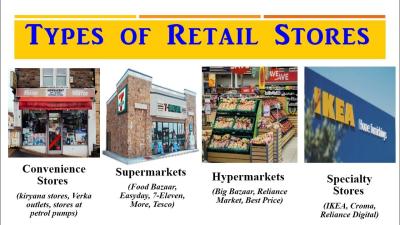 The Significance of WireImage in Retail Industry Photography