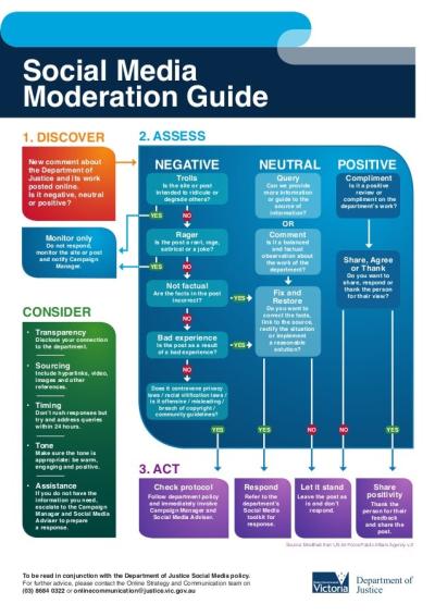 iStock Content Moderation Guidelines and Approval Process