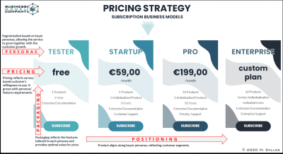 Understanding Adobe Stock Image Pricing Models
