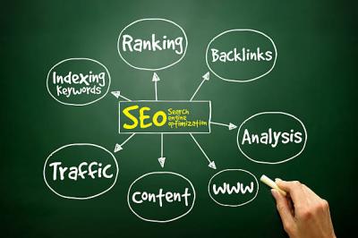 How to Use iStock Search Engine Optimization Tools