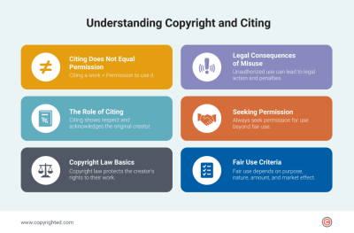 Understanding Adobe Stock Copyright and Fair Use Policies