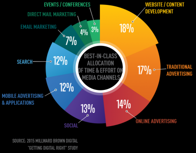 Maximize Your Marketing Campaigns with eStockPhoto Images
