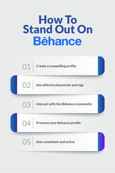 Fixing Common Behance Login Issues