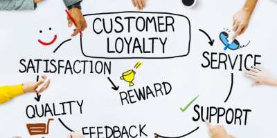 How to Get Behance Customer Support When You Need It