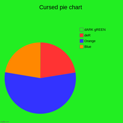 Create and Share Fun Pie Charts with Imgflip Pie Chart Maker